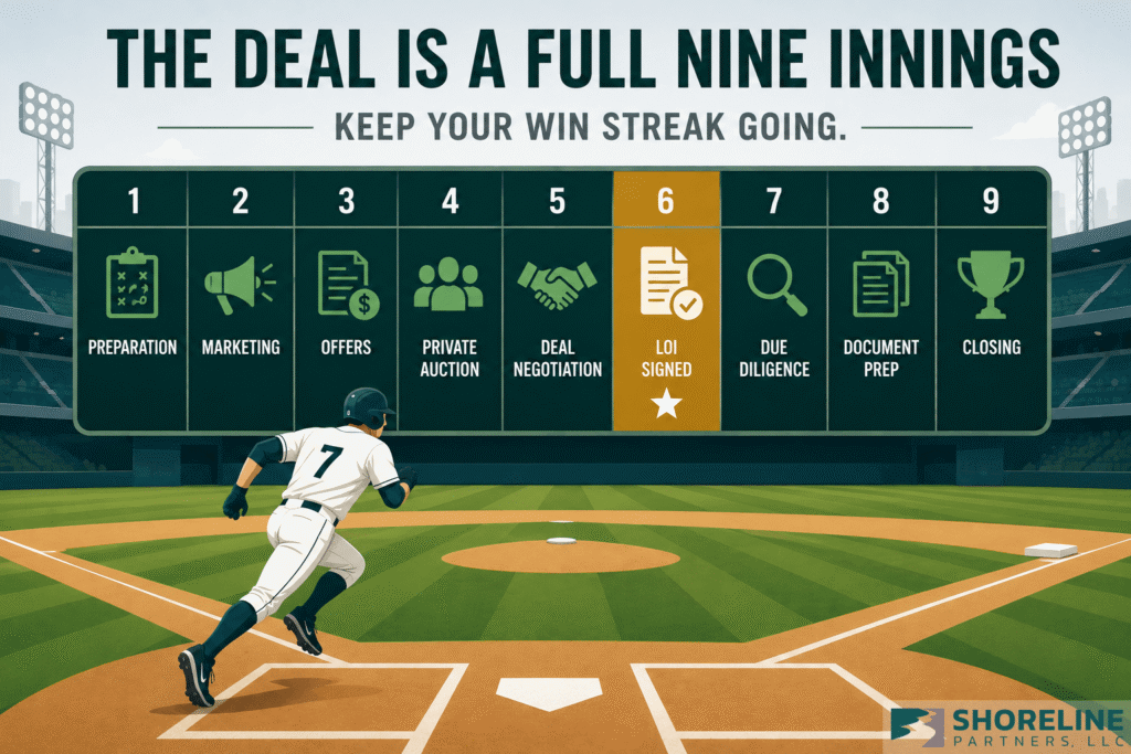 9 Inning Analogy Infographic for a M&A Sale